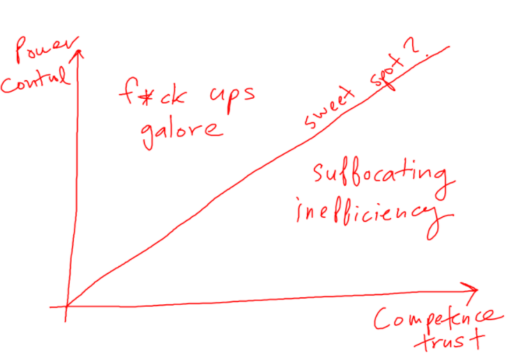 powervscompetence